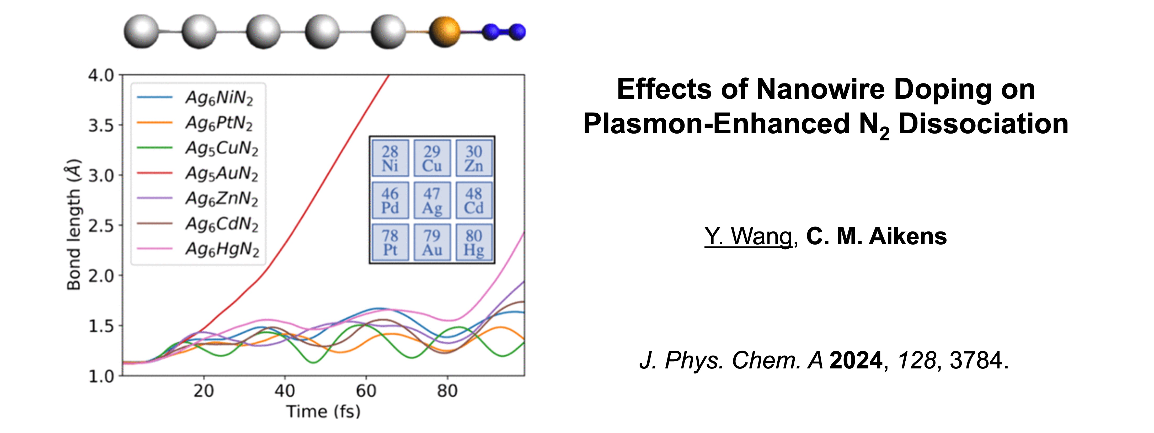 Chemistry Publication